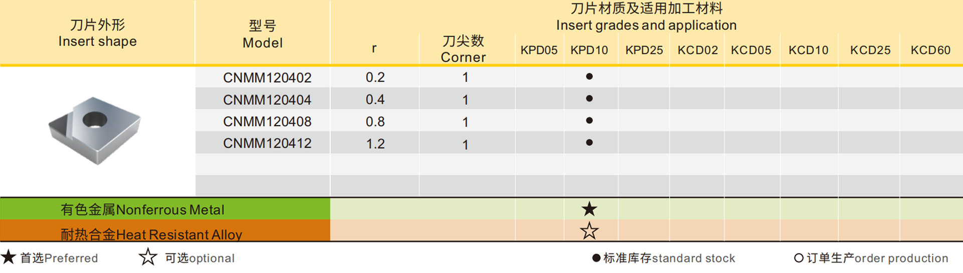 CNMM详情.png CNMM详情.png