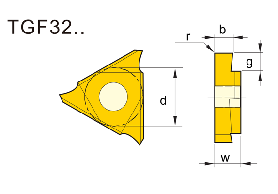 TGF32系列 切槽刀片