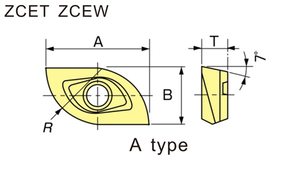 ZCET/EW Milling inserts