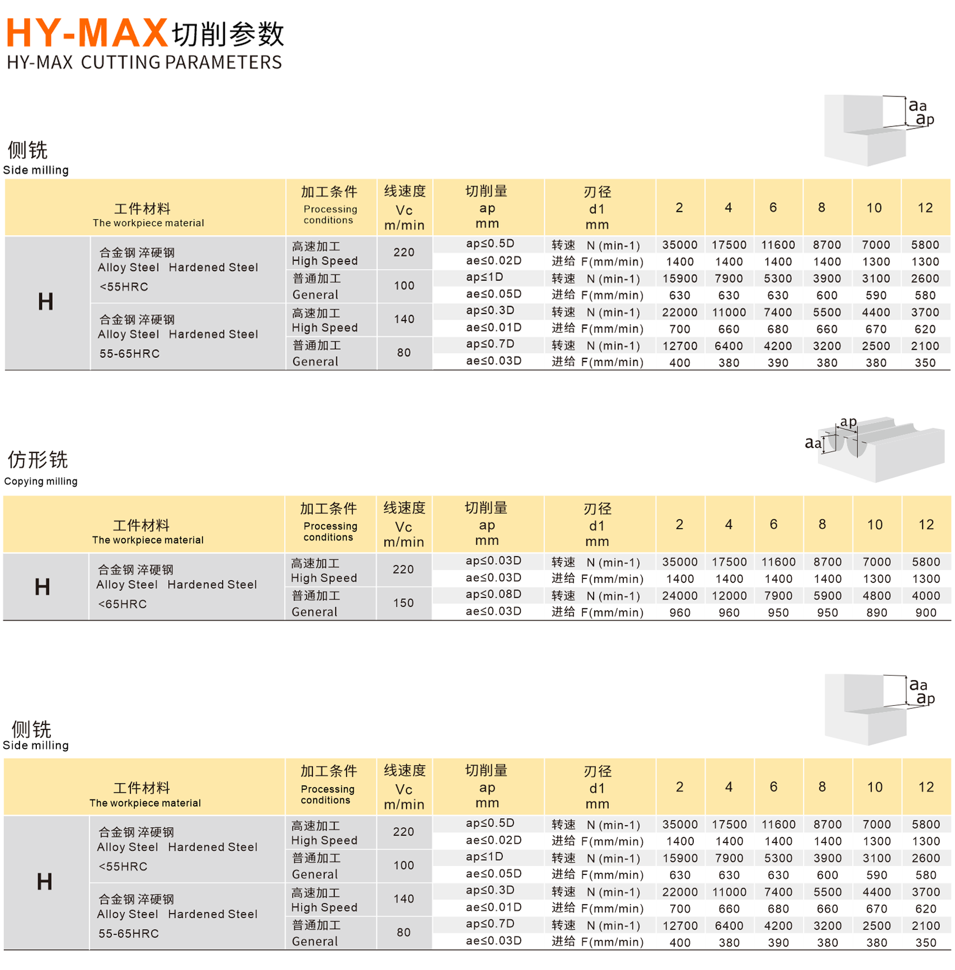 HY切削参数.png