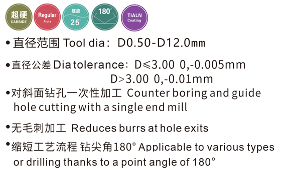 CFD系列-硬质合⾦平底钻头