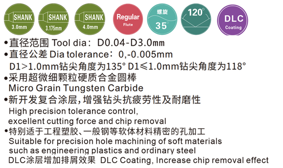 CHD 多功能微型钻头