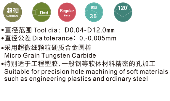 CD 普通直柄合⾦钻头