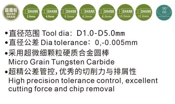 CND 合⾦中⼼钻头