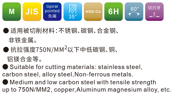 JIS公制左旋右切系列