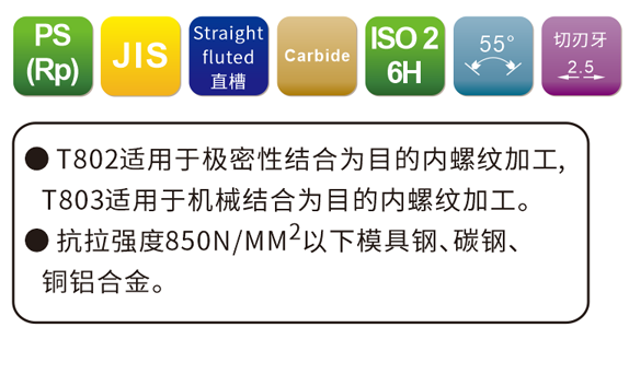 JIS管螺纹合⾦丝攻系列